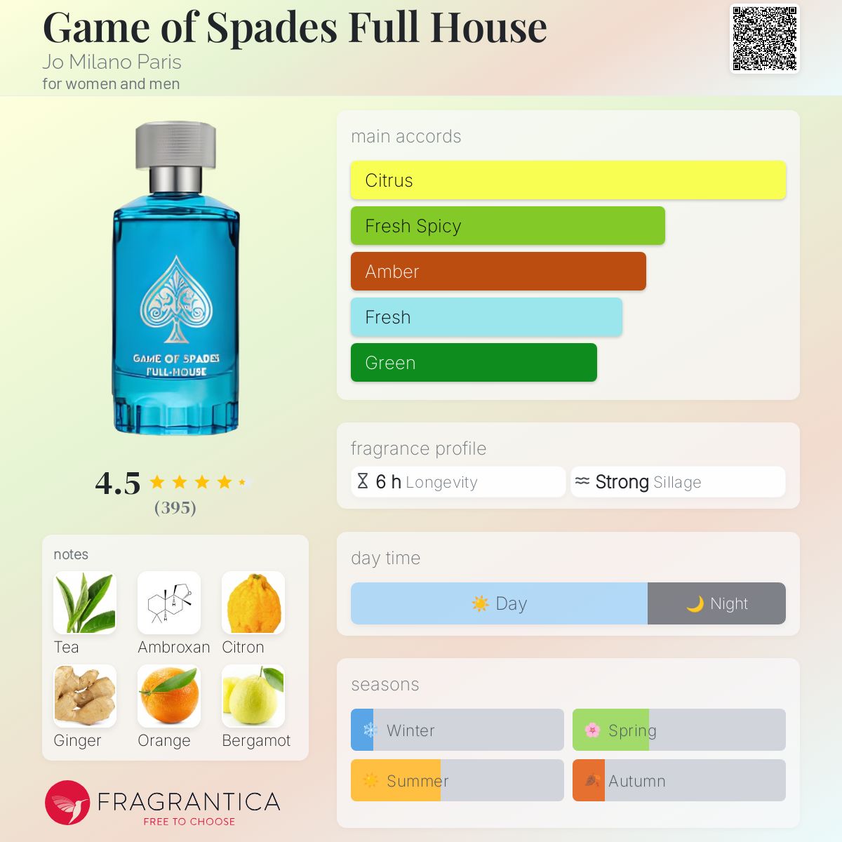 Jo Milano Game of Spades Full House