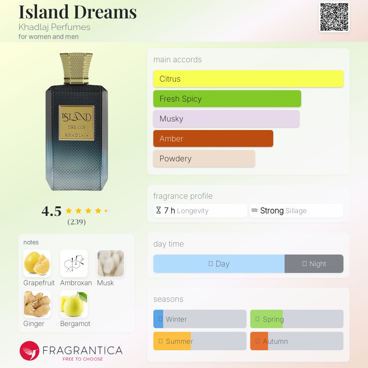 Khadlaj Island Dreams Extrait de Parfum