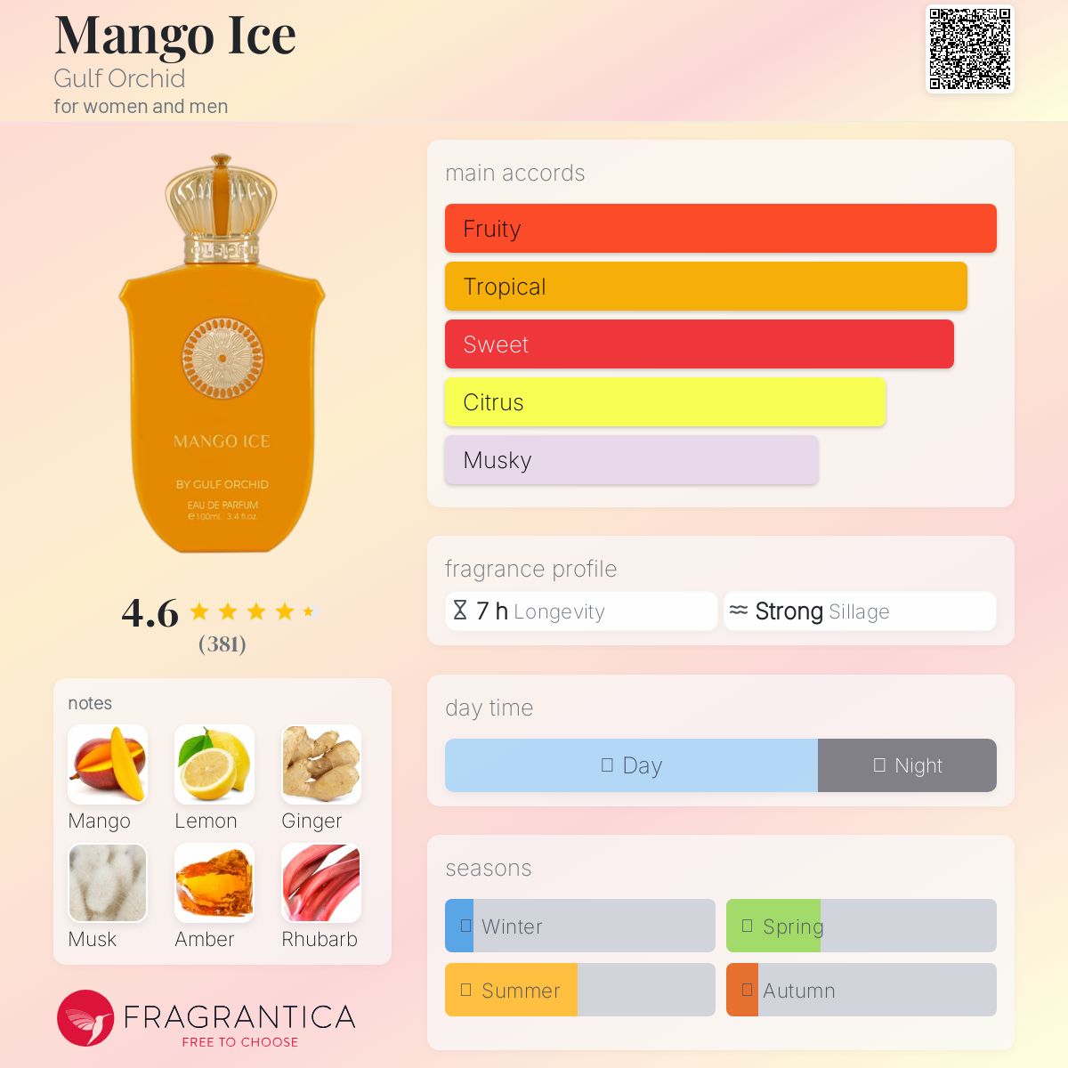 Gulf Orchid’s Mango Ice